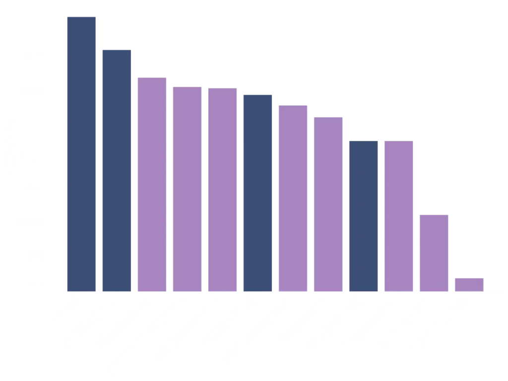 flux 1.1 pro elo scores