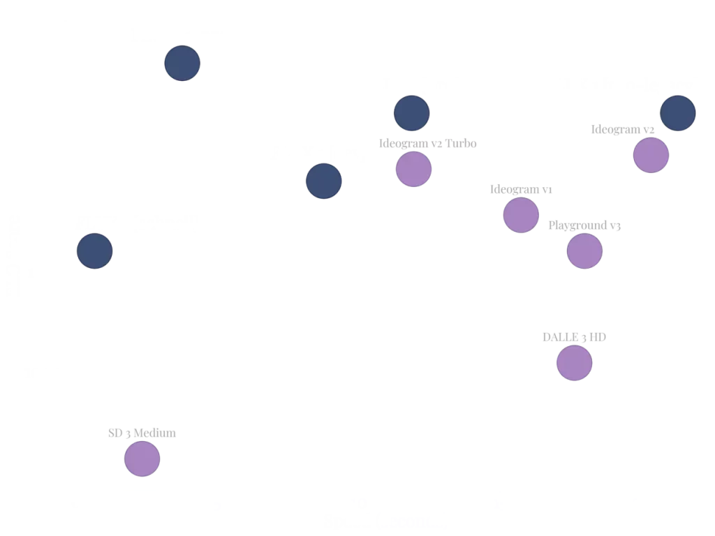 elo vs speed flux